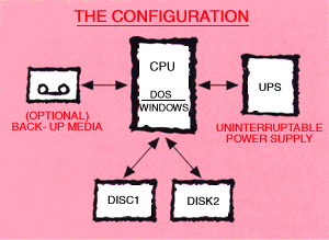 A MS-DOS-based disk volume shadowing program from Twincom to preserve system operations in the event of a disk crash.